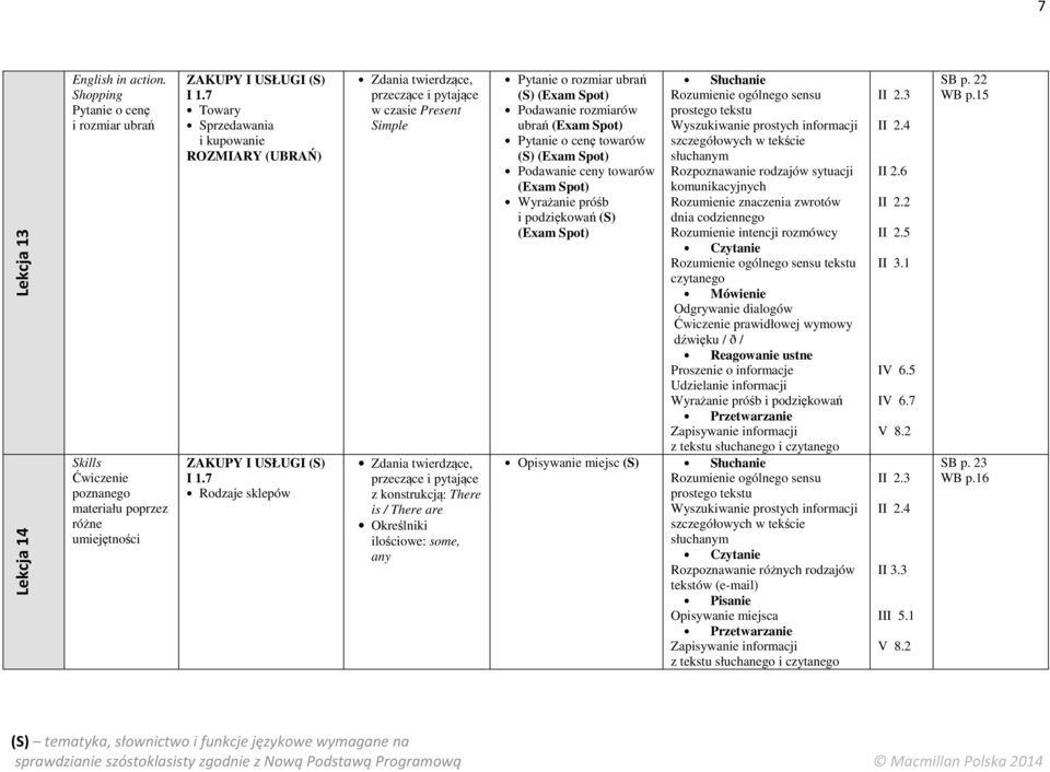 7 Rodzaje sklepów z konstrukcją: There is / There are Określniki ilościowe: some, any Pytanie o rozmiar ubrań Podawanie rozmiarów ubrań Pytanie o cenę towarów Podawanie ceny towarów Wyrażanie próśb i