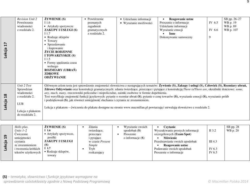 Wyrażanie możliwości Wyrażanie emocji Inne Dokonywanie samooceny IV 6.6 9 SB pp. 26 27 WB p. 19 WB p. 89 WB p. 107 Lekcja 18 Unit 2 Test Sprawdzian wiadomości z rozdziału 2.