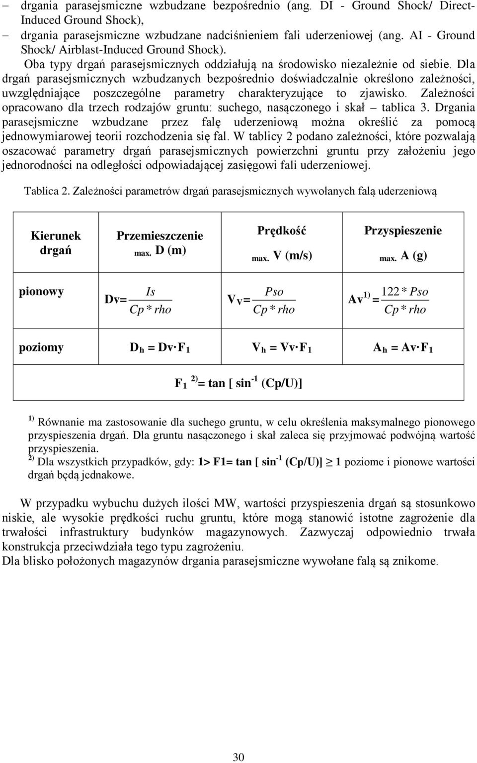 D (m) Prędkość max. V (m/s) Przyspieszenie max.