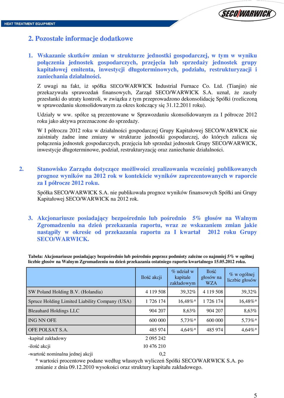 długoterminowych, podziału, restrukturyzacji i zaniechania działalności. Z uwagi na fakt, iż spółka Industrial Furnace Co. Ltd. (Tianjin) nie przekazywała sprawozdań finansowych, Zarząd S.A.