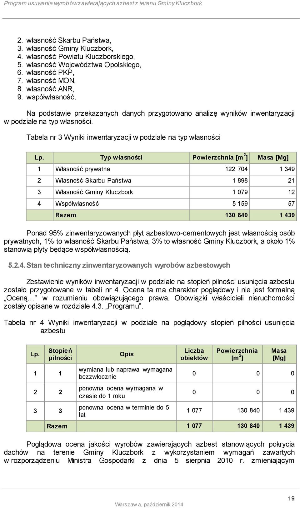 Typ własności Powierzchnia [m 2 ] Masa [Mg] 1 Własność prywatna 122 704 1 349 2 Własność Skarbu Państwa 1 898 21 3 Własność Gminy Kluczbork 1 079 12 4 Współwłasność 5 159 57 Razem 130 840 1 439 Ponad