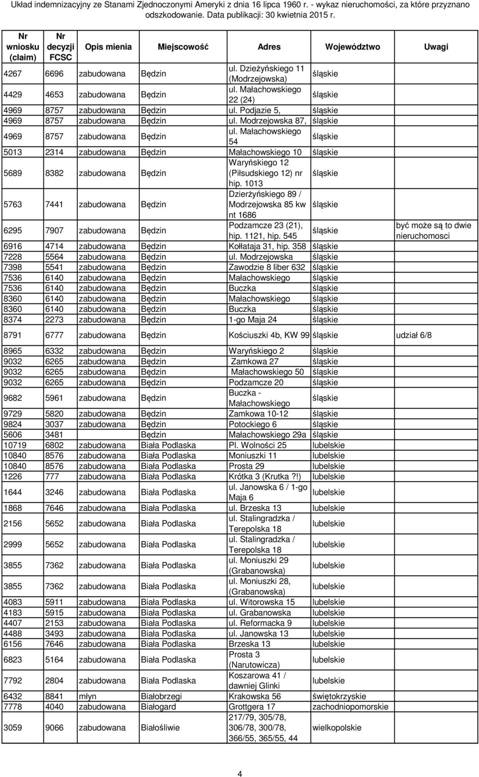 1013 5763 7441 Będzin Dzierżyńskiego 89 / Modrzejowska 85 kw nt 1686 6295 7907 Będzin Podzamcze 23 (21), hip. 1121, hip. 545 6916 4714 Będzin Kołłataja 31, hip. 358 7228 5564 Będzin ul.