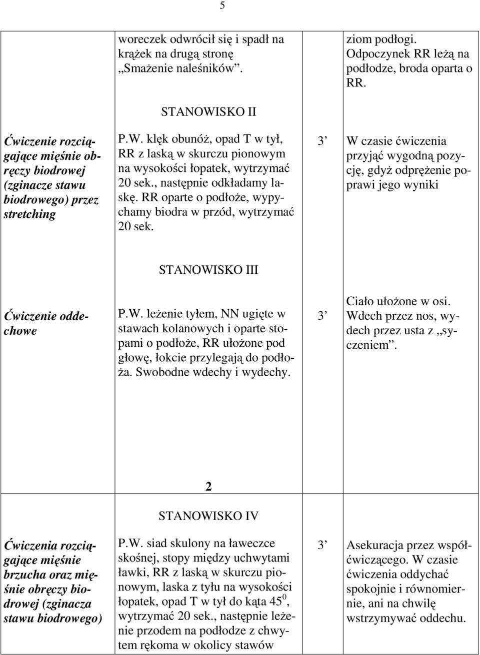 , następnie odkładamy laskę. RR oparte o podłoże, wypychamy biodra w przód, wytrzymać 20 sek.