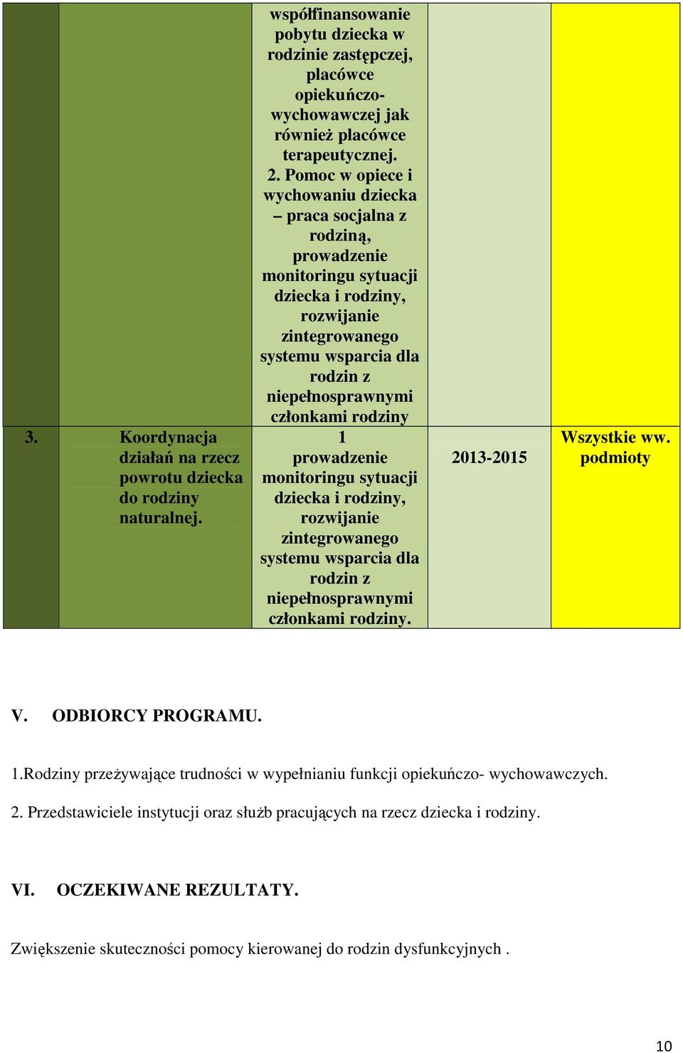 rodziny 1 prowadzenie monitoringu sytuacji dziecka i rodziny, rozwijanie zintegrowanego systemu wsparcia dla rodzin z niepełnosprawnymi członkami rodziny. 2013-2015 Wszystkie ww. podmioty V.