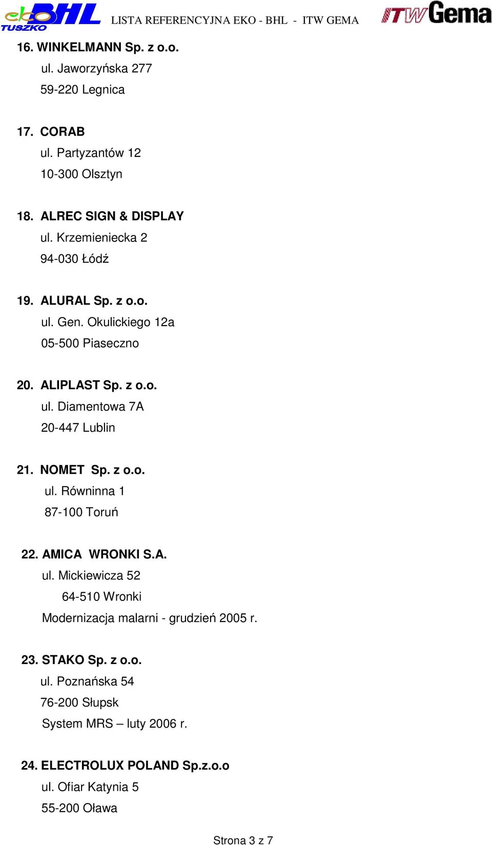 NOMET Sp. z o.o. ul. Równinna 1 87-100 Toruń 22. AMICA WRONKI S.A. ul. Mickiewicza 52 64-510 Wronki Modernizacja malarni - grudzień 2005 r.
