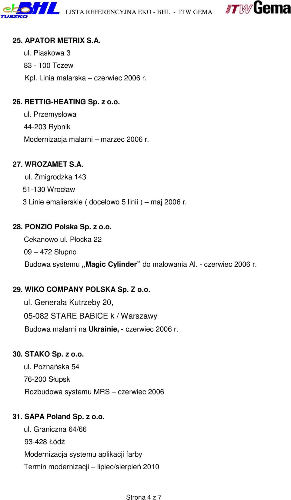 Płocka 22 09 472 Słupno Budowa systemu Magic Cylinder do malowania Al. - czerwiec 2006 r. 29. WIKO COMPANY POLSKA Sp. Z o.o. ul.