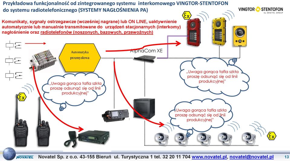 (interkomy) nagłośnienie oraz radiotelefonów (noszonych, bazowych, przewoźnych) Automatyka przemysłowa AlphaCom XE Uwaga gorąca tafla szkła proszę