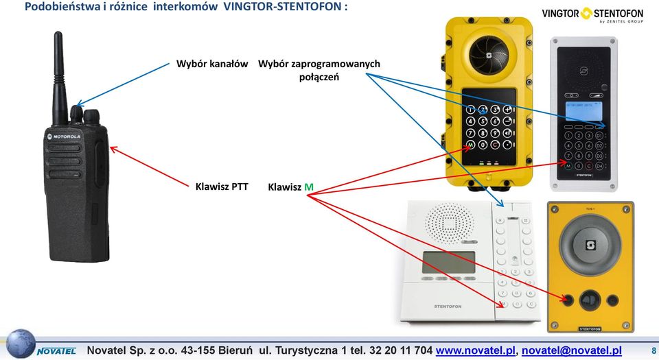 Wybór kanałów Wybór