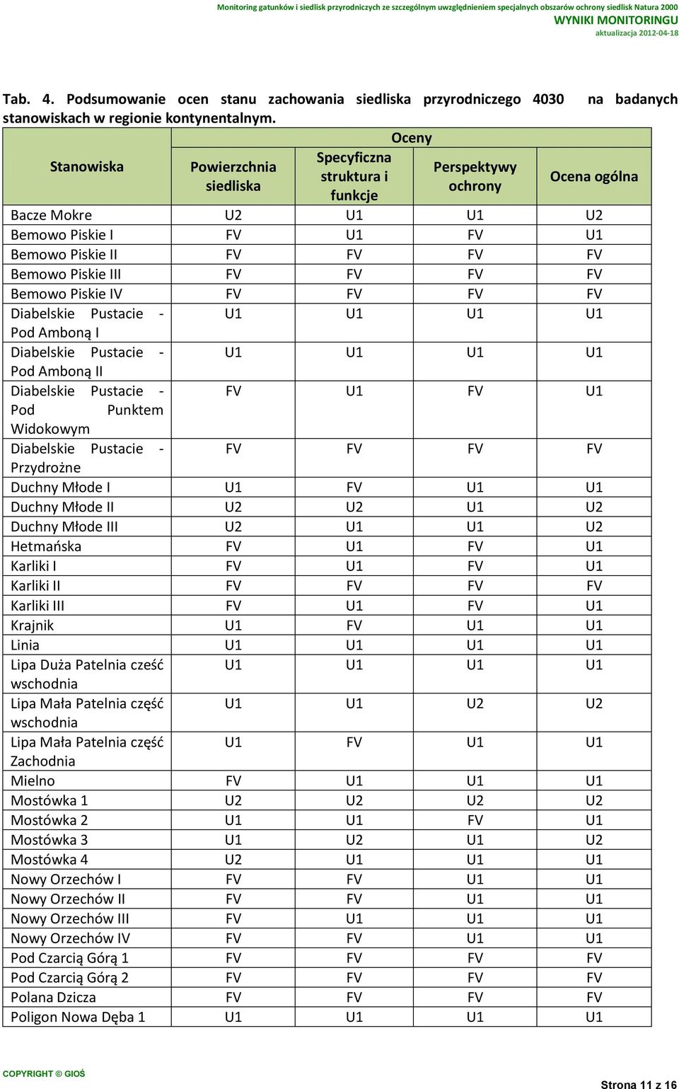 FV FV Bemowo Piskie IV FV FV FV FV Diabelskie Pustacie - Pod Amboną I Diabelskie Pustacie - Pod Amboną II Diabelskie Pustacie - FV FV Pod Punktem Widokowym Diabelskie Pustacie - FV FV FV FV