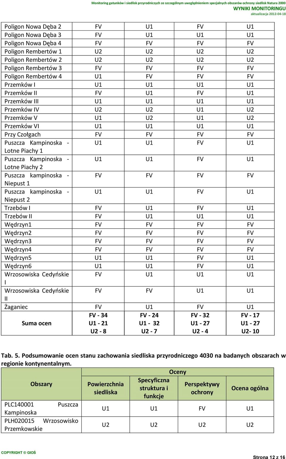 2 Puszcza kampinoska - FV FV FV FV Niepust 1 Puszcza kampinoska - FV Niepust 2 Trzebów I FV FV Trzebów II FV Wędrzyn1 FV FV FV FV Wędrzyn2 FV FV FV FV Wędrzyn3 FV FV FV FV Wędrzyn4 FV FV FV FV