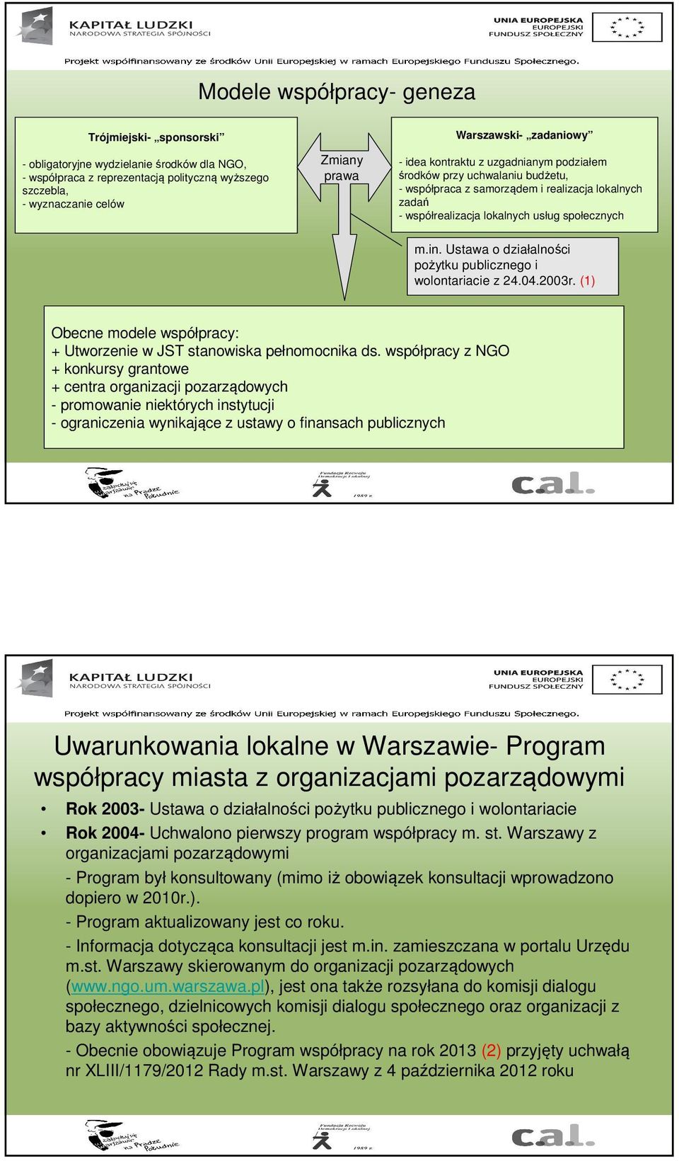 Ustawa o działalności pożytku publicznego i wolontariacie z 24.04.2003r. (1) Obecne modele współpracy: + Utworzenie w JST stanowiska pełnomocnika ds.