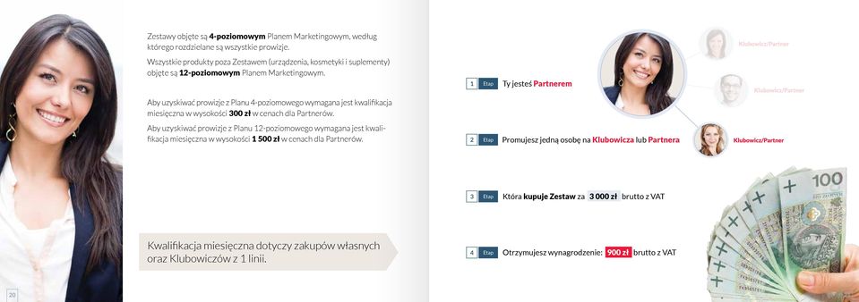 1 Etap Ty jesteś Partnerem Aby uzyskiwać prowizje z Planu 4-poziomowego wymagana jest kwalifikacja miesięczna w wysokości 300 zł w cenach dla Partnerów.