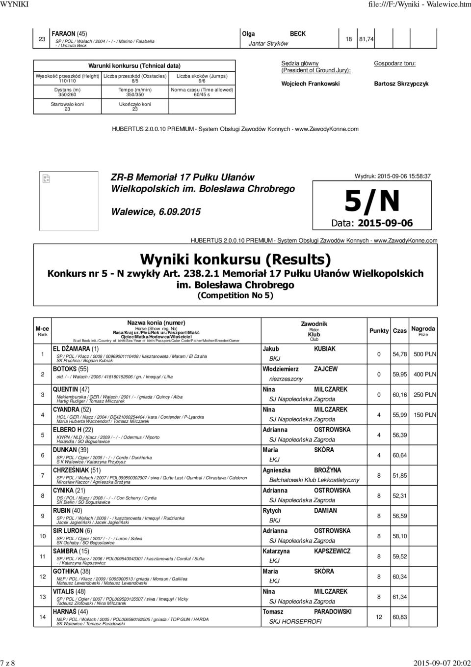 Bolesława Chrobrego (Competition No 5) 1 2 3 4 5 6 7 11 12 13 14 Ojciec/Matka/Hodow ca/właściciel EL DŻAMARA (1) Jakub KUBIAK SP / POL / Klacz / 200 / 006001140 / kasztanowata / Maram / El Dżaha SK