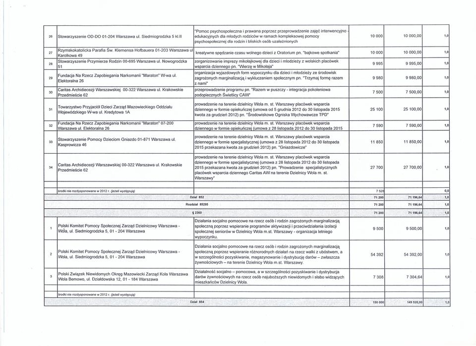 Klemensa Hofbauera 0-203 Warszawa uł Karołkowa 9 psychospolecznej dla rodzin i bliskich osób uzależnionych kreatywne spędzanie czasu wolnego dzieci z Oratorium pn.
