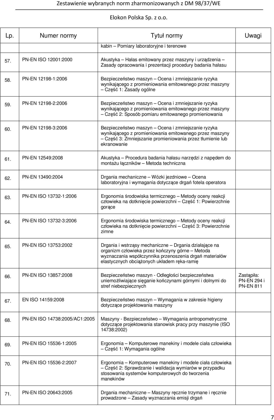 PN-EN 12198-2:2006 Bezpieczeństwo maszyn Ocena i zmniejszanie ryzyka wynikającego z promieniowania emitowanego przez maszyny Część 2: Sposób pomiaru emitowanego promieniowania 60.