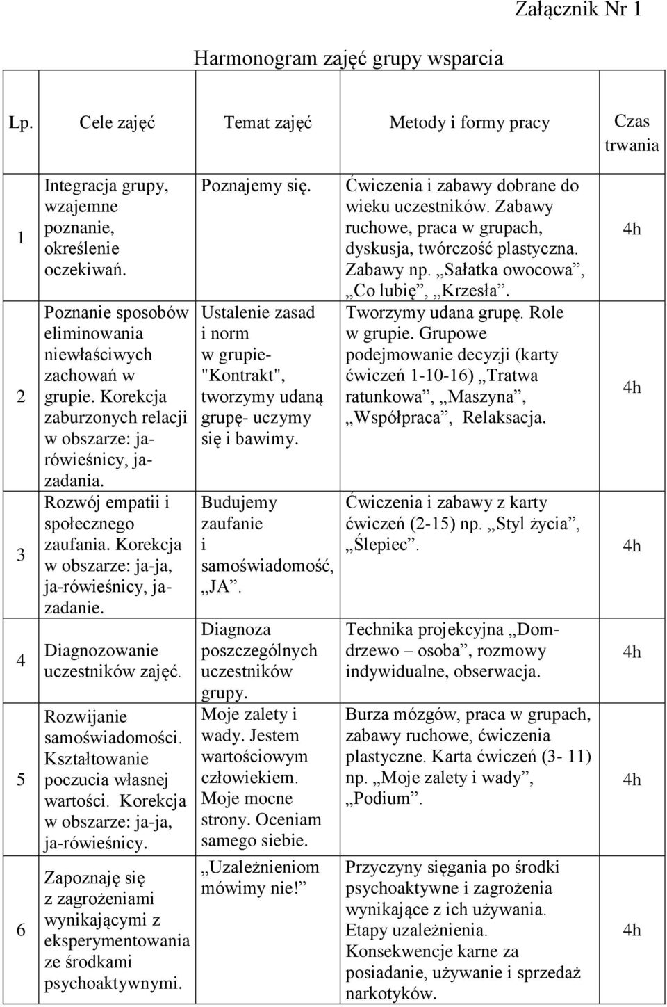 Diagnozowanie uczestników zajęć. samoświadomości. Kształtowanie poczucia własnej wartości. Korekcja ja-rówieśnicy.