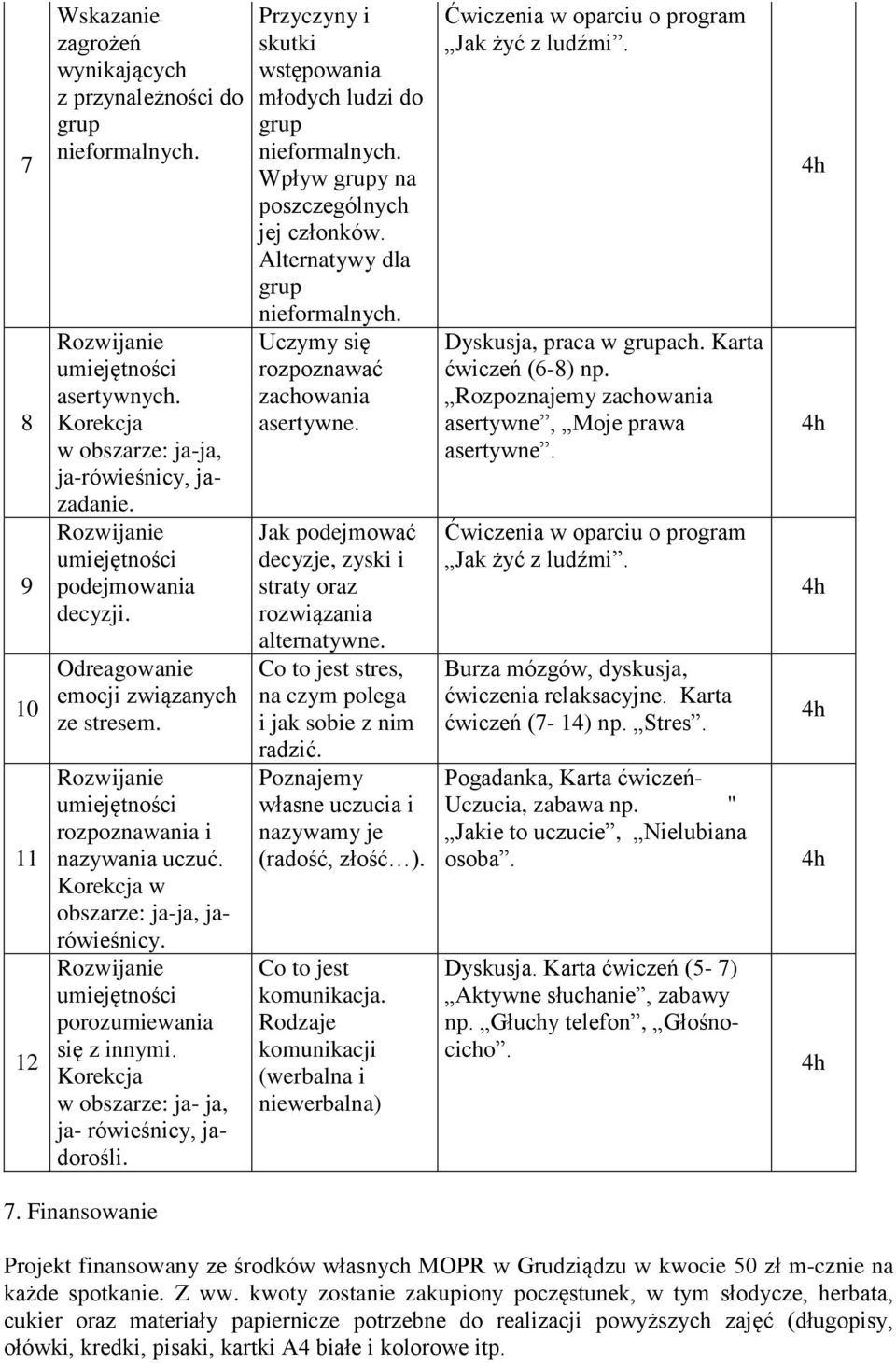 Przyczyny i skutki wstępowania młodych ludzi do Wpływ y na poszczególnych jej członków. Alternatywy dla Uczymy się rozpoznawać zachowania asertywne.