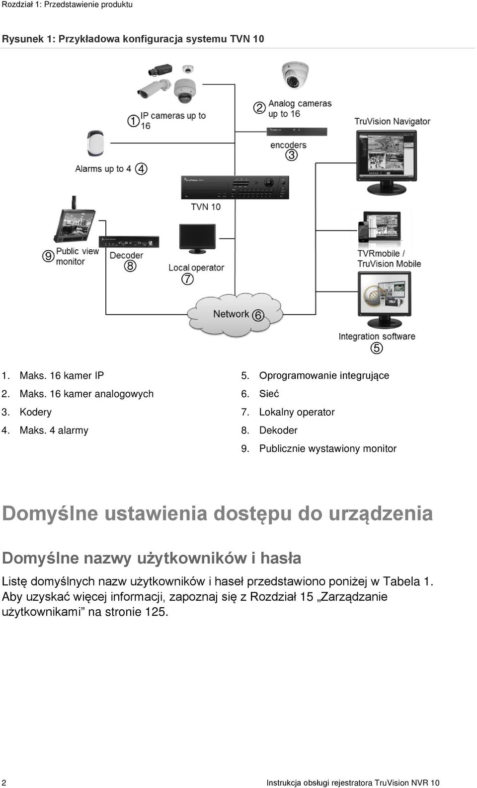 Publicznie wystawiony monitor Domyślne ustawienia dostępu do urządzenia Domyślne nazwy użytkowników i hasła Listę domyślnych nazw użytkowników