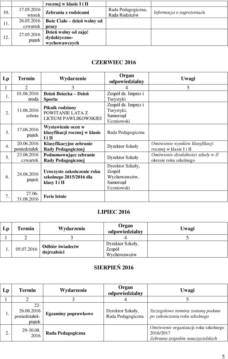 2016 ocen w klasyfikacji rocznej w klasie I i II Podsumowujące zebranie Uroczyste zakończenie roku szkolnego 2015/2016 dla klasy I i II Ferie letnie LIPIEC 2016 rocznej w klasie I i II Omówienie
