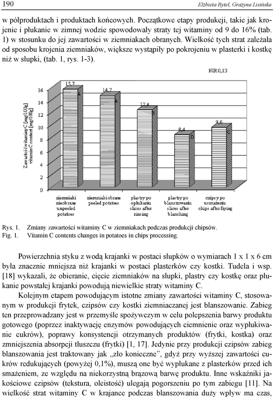 Wielkość tych strat zależała od sposobu krojenia ziemniaków, większe wystąpiły po pokrojeniu w plasterki i kostkę niż w słupki, ( tab. 1, rys. 1-3).