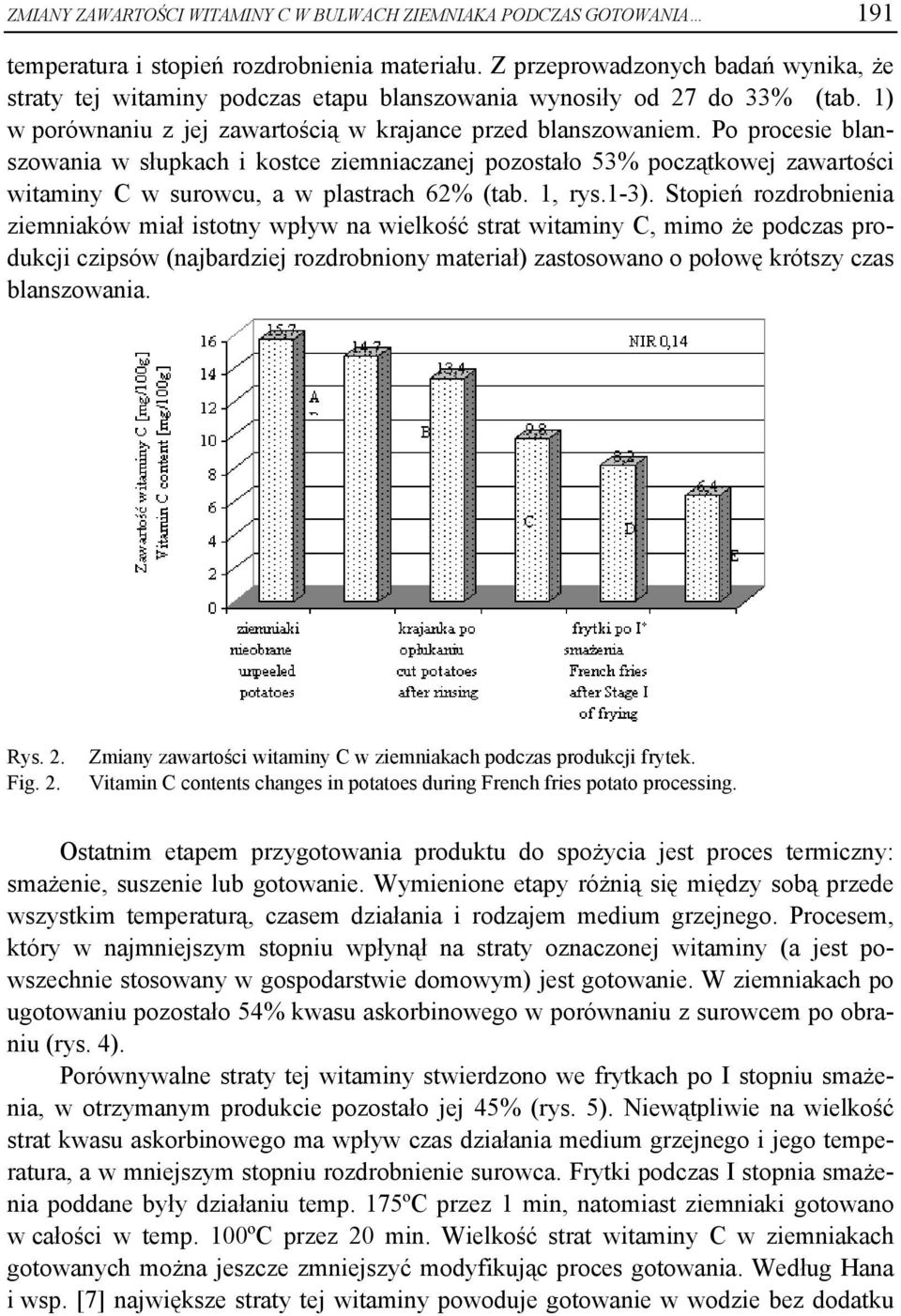 Po procesie blanszowania w słupkach i kostce ziemniaczanej pozostało 53% początkowej zawartości witaminy C w surowcu, a w plastrach 62% (tab. 1, rys.1-3).