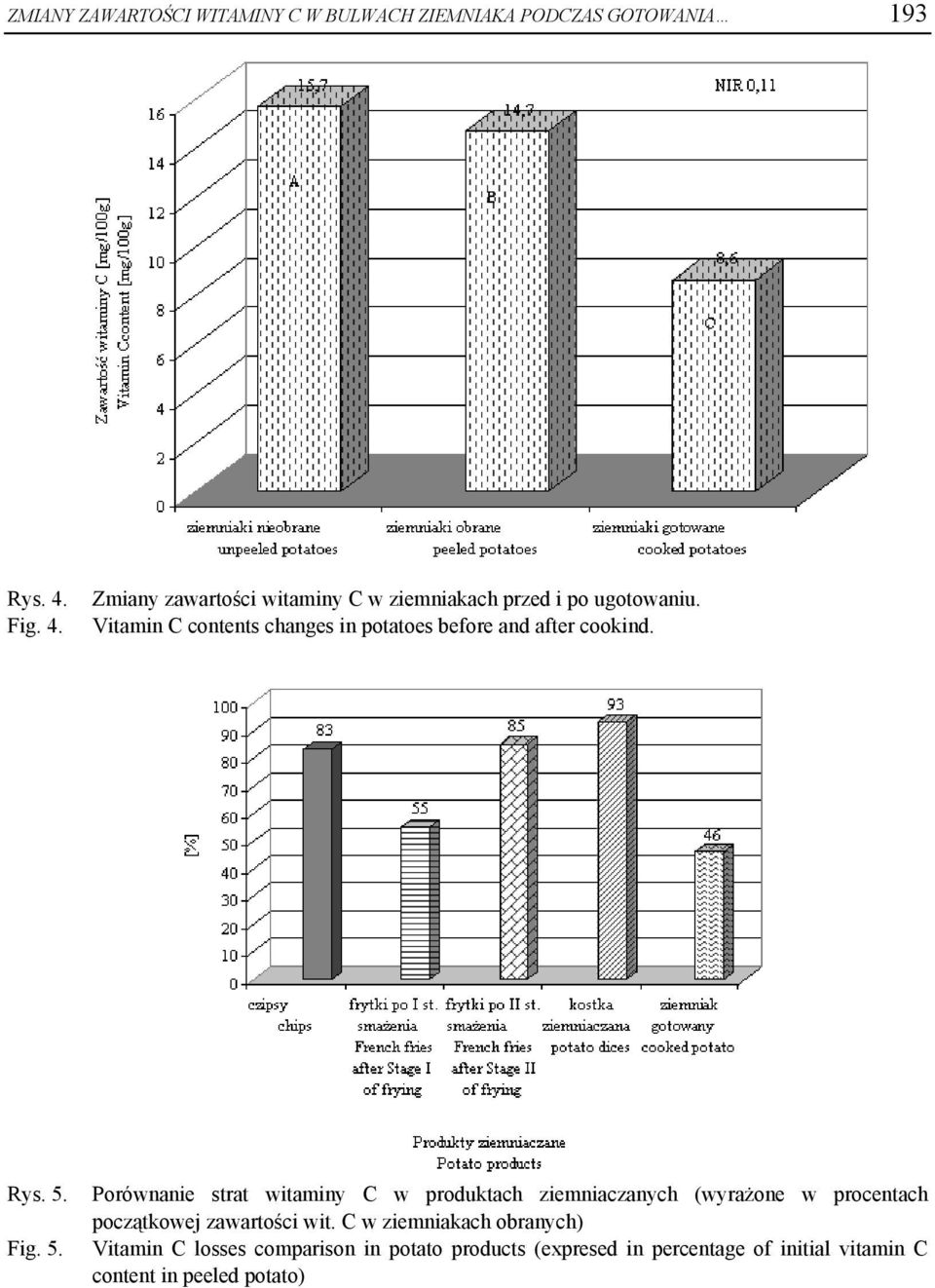 Vitamin C contents changes in potatoes before and after cookind. Rys. 5.