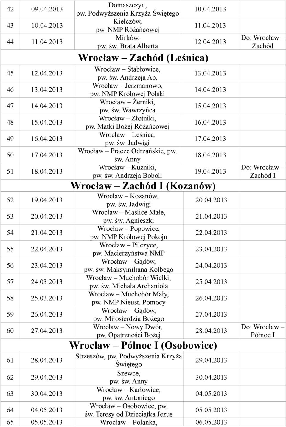 Brata Alberta Wrocław Zachód (Leśnica) Wrocław Stabłowice, pw. św. Andrzeja Ap. Wrocław Jerzmanowo, pw. NMP Królowej Polski Wrocław Żerniki, Wrocław Złotniki, pw.