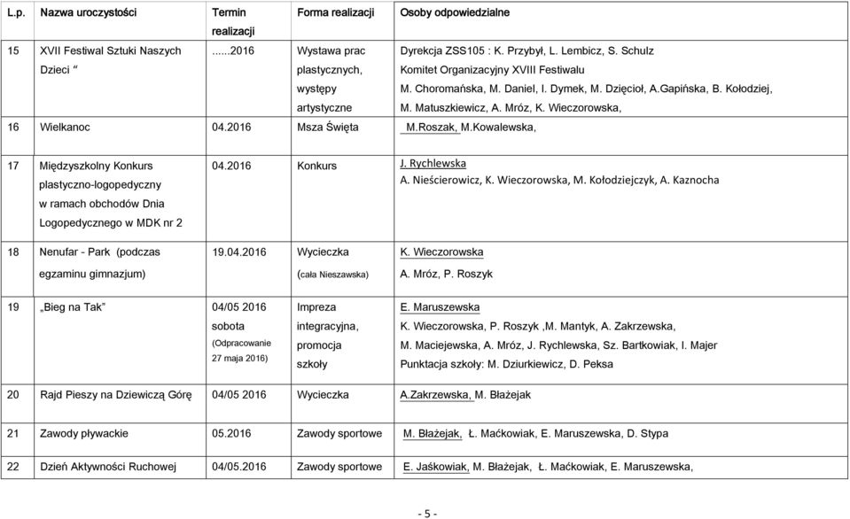 Kowalewska, 17 Międzyszkolny Konkurs plastyczno-logopedyczny w ramach obchodów Dnia Logopedycznego w MDK nr 2 04.2016 Konkurs J. Rychlewska A. Nieścierowicz, K. Wieczorowska, M. Kołodziejczyk, A.