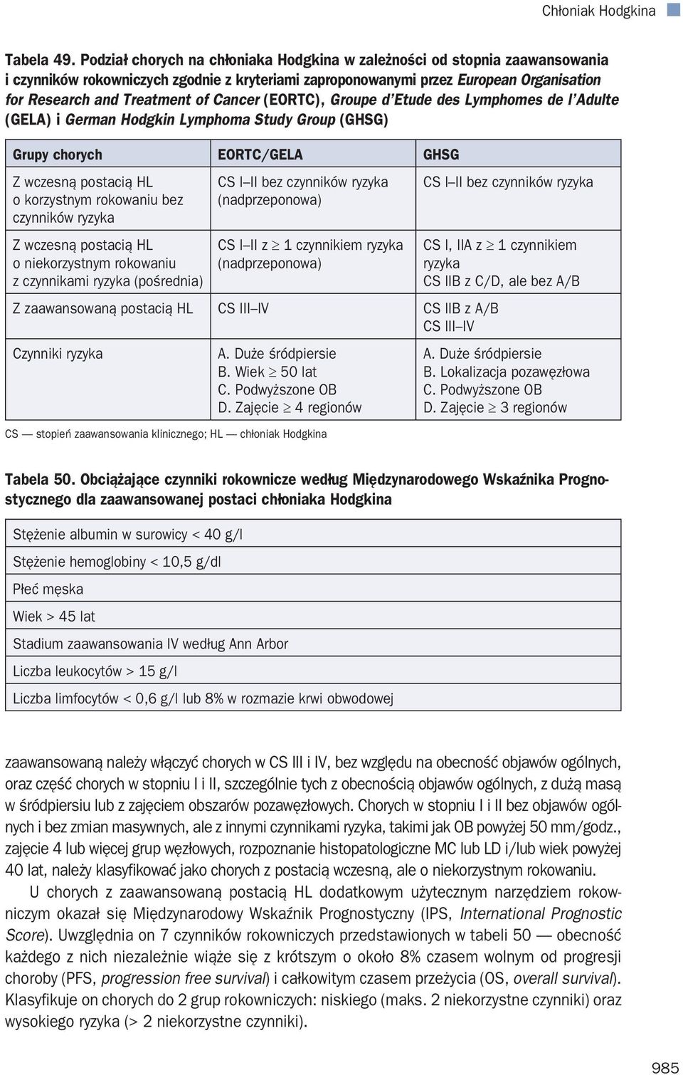Cancer (EORTC), Groupe d Etude des Lymphomes de l Adulte (GELA) i German Hodgkin Lymphoma Study Group (GHSG) Grupy chorych EORTC/GELA GHSG Z wczesną postacią HL o korzystnym rokowaniu bez czynników