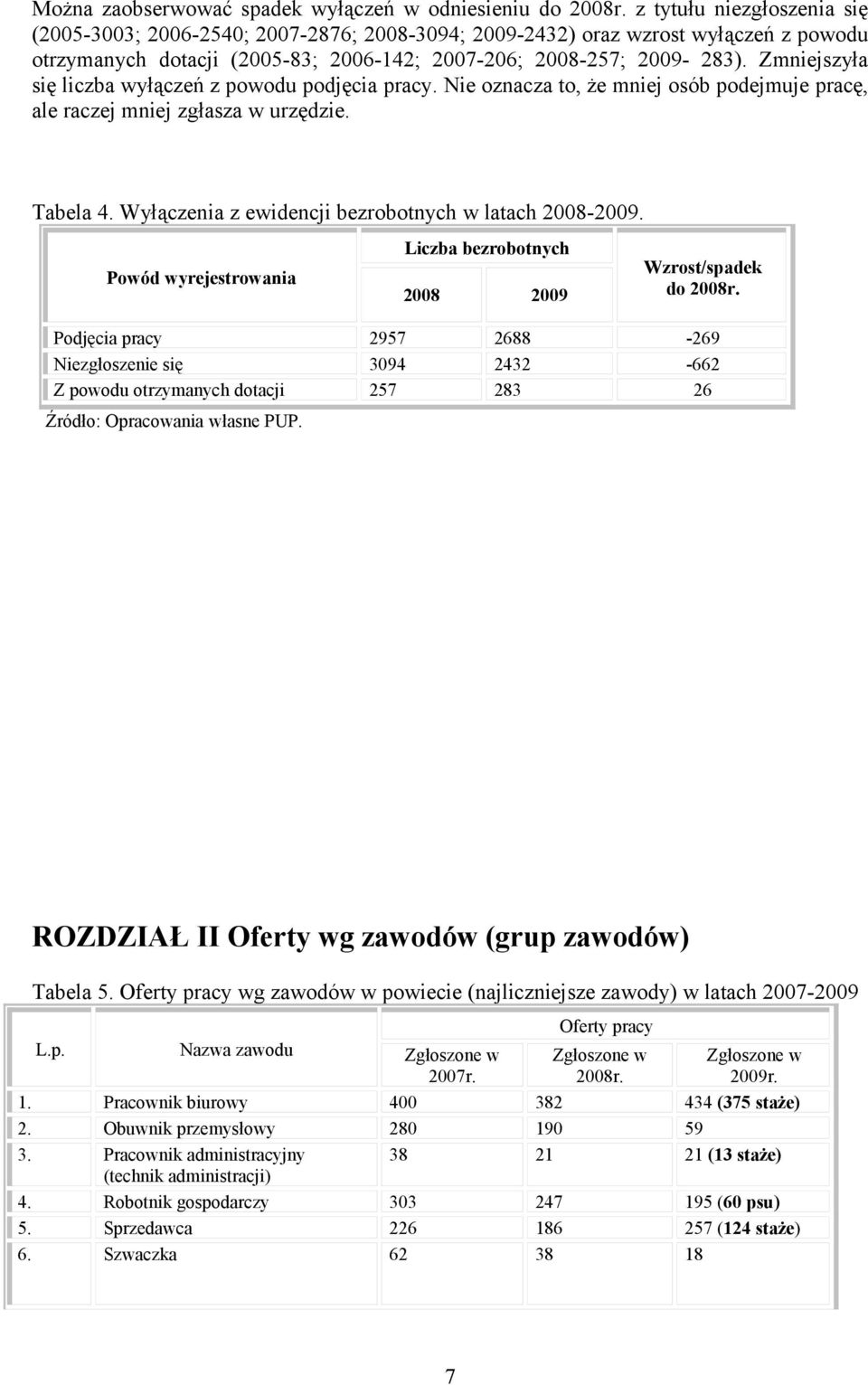 Zmniejszyła się liczba wyłączeń z powodu podjęcia pracy. Nie oznacza to, że mniej osób podejmuje pracę, ale raczej mniej zgłasza w urzędzie. Tabela 4.