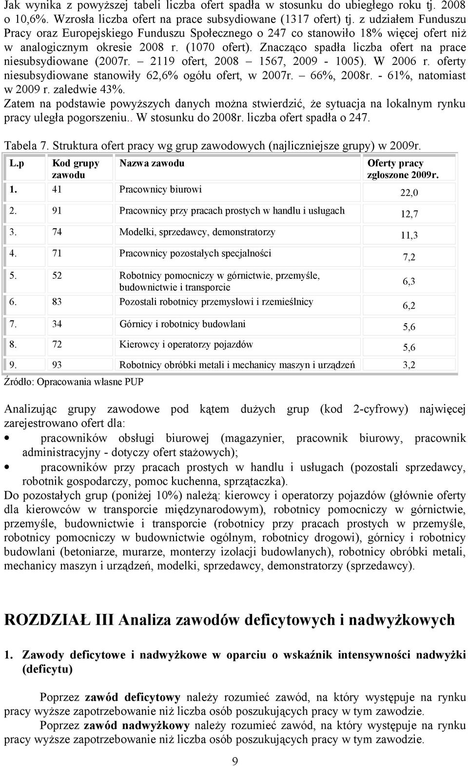 Znacząco spadła liczba ofert na prace niesubsydiowane (2007r. 2119 ofert, 2008 1567, 2009-1005). W 2006 r. oferty niesubsydiowane stanowiły 62,6% ogółu ofert, w 2007r. 66%, 2008r.