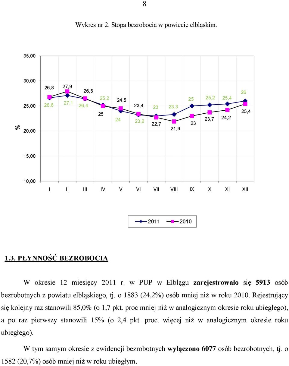 3. PŁYNNOŚĆ BEZROBOCIA W okresie 12 miesięcy 2011 r. w PUP w Elblągu zarejestrowało się 5913 osób bezrobotnych z powiatu elbląskiego, tj. o 1883 (24,2%) osób mniej niż w roku 2010.