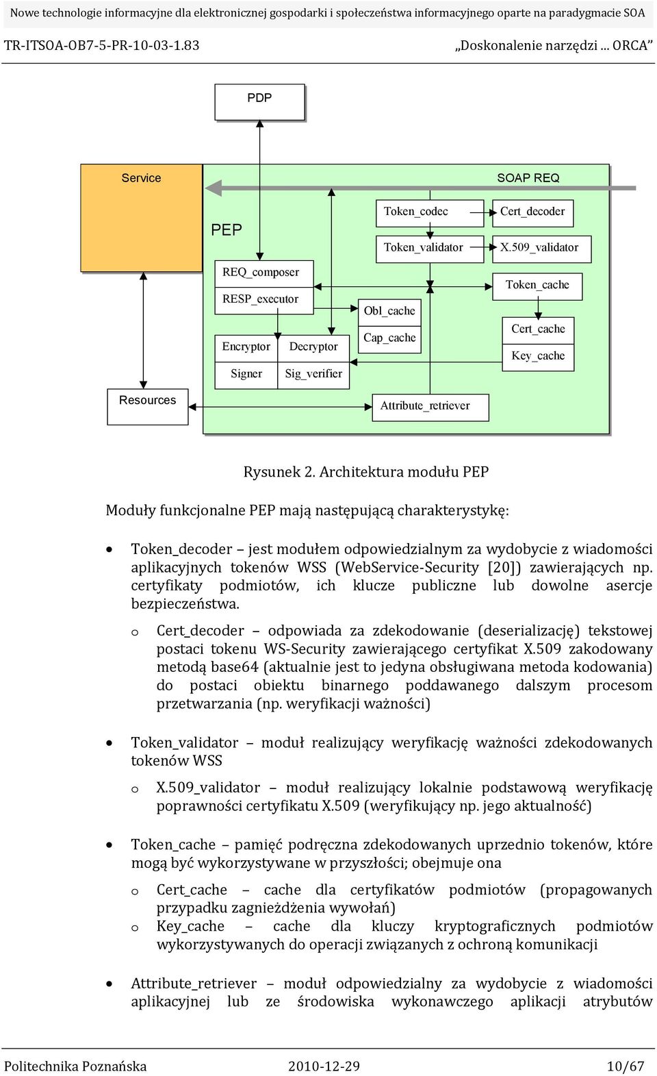 Architektura modułu PEP Moduły funkcjonalne PEP mają następującą charakterystykę: Token_decoder jest modułem odpowiedzialnym za wydobycie z wiadomości aplikacyjnych tokenów WSS (WebService-Security
