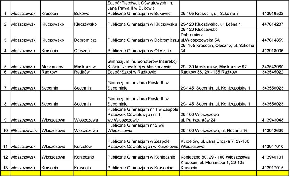 Leśna 1 447814287 29-120 Kluczewsko Dobromierz 3 włoszczowski Kluczewsko Dobromierz Publiczne Gimnazjum w Dobromierzu ul.włoszczowska 5A 447814859 29-105 Krasocin, Oleszno, ul.