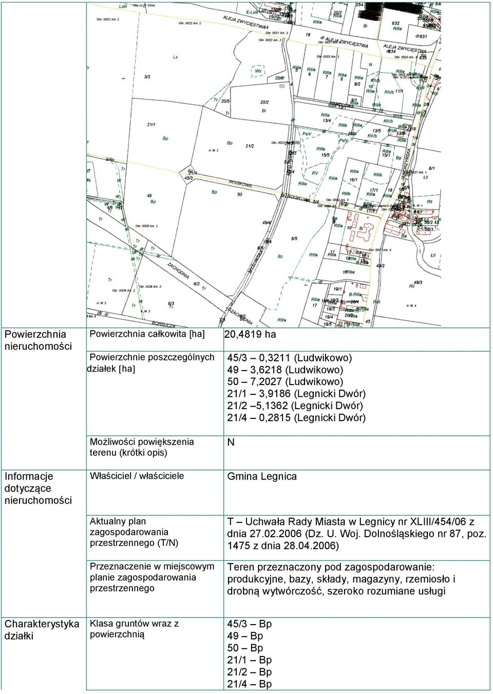 21/1 3,9186 (Legnicki Dwór) 21/2 5,1362 (Legnicki Dwór) 21/4 0,2815 (Legnicki Dwór) Gmina Legnica T Uchwała Rady Miasta w Legnicy nr XLIII/454/06 z dnia 27.02.2006 (Dz. U. Woj.