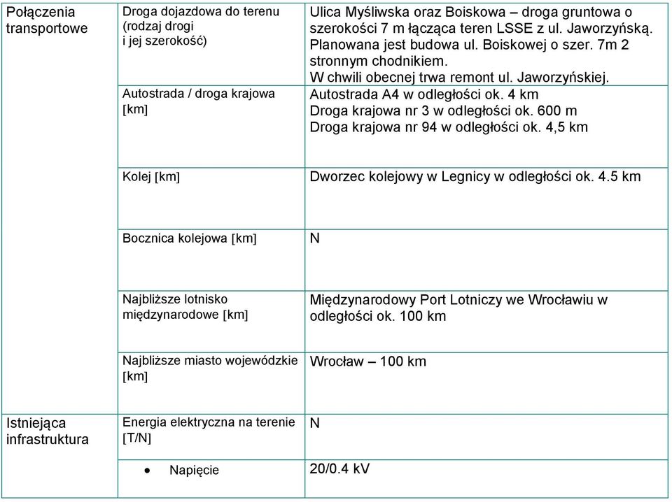 4 km Droga krajowa nr 3 w odległości ok. 600 m Droga krajowa nr 94 w odległości ok. 4,