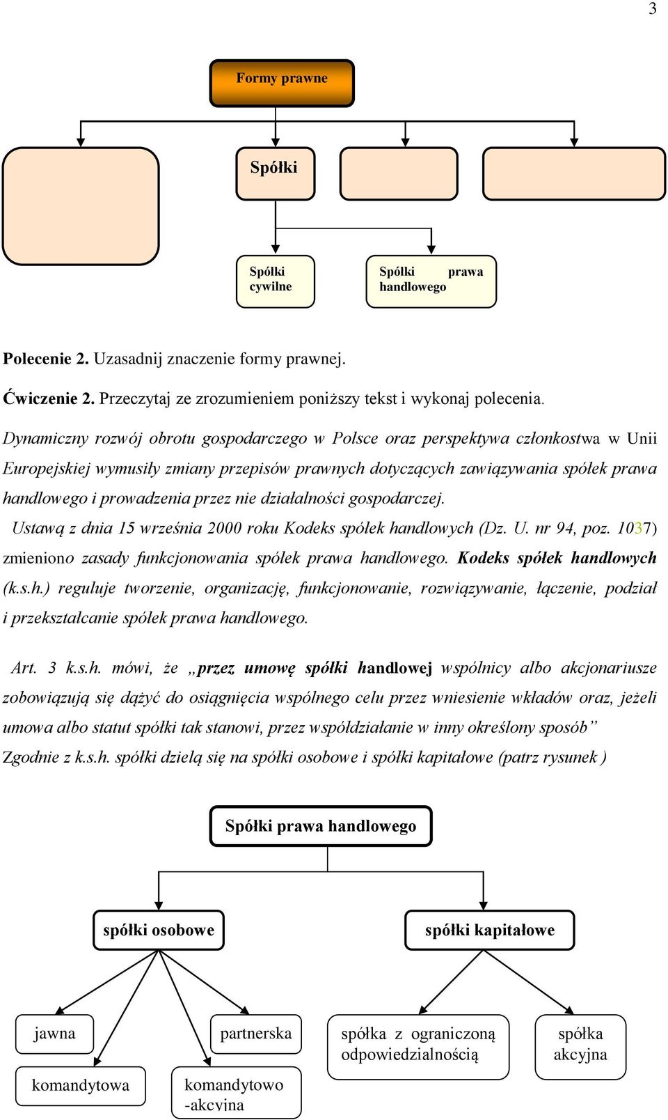 przez nie działalności gospodarczej. Ustawą z dnia 15 września 2000 roku Kodeks spółek handlowych (Dz. U. nr 94, poz. 1037) zmieniono zasady funkcjonowania spółek prawa handlowego.