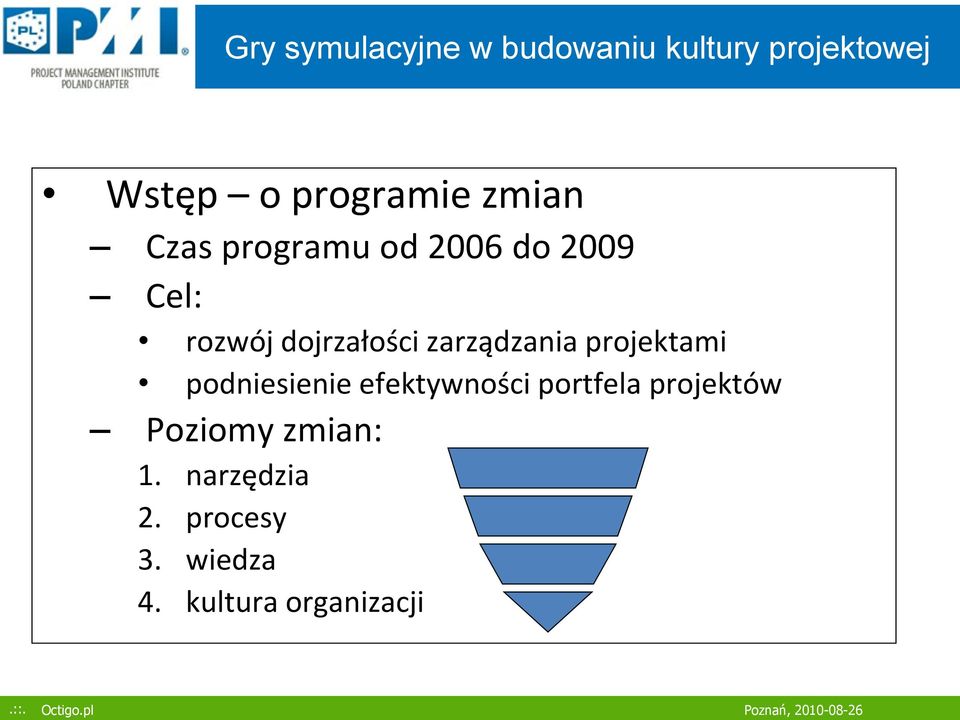 podniesienie efektywności portfela projektów Poziomy