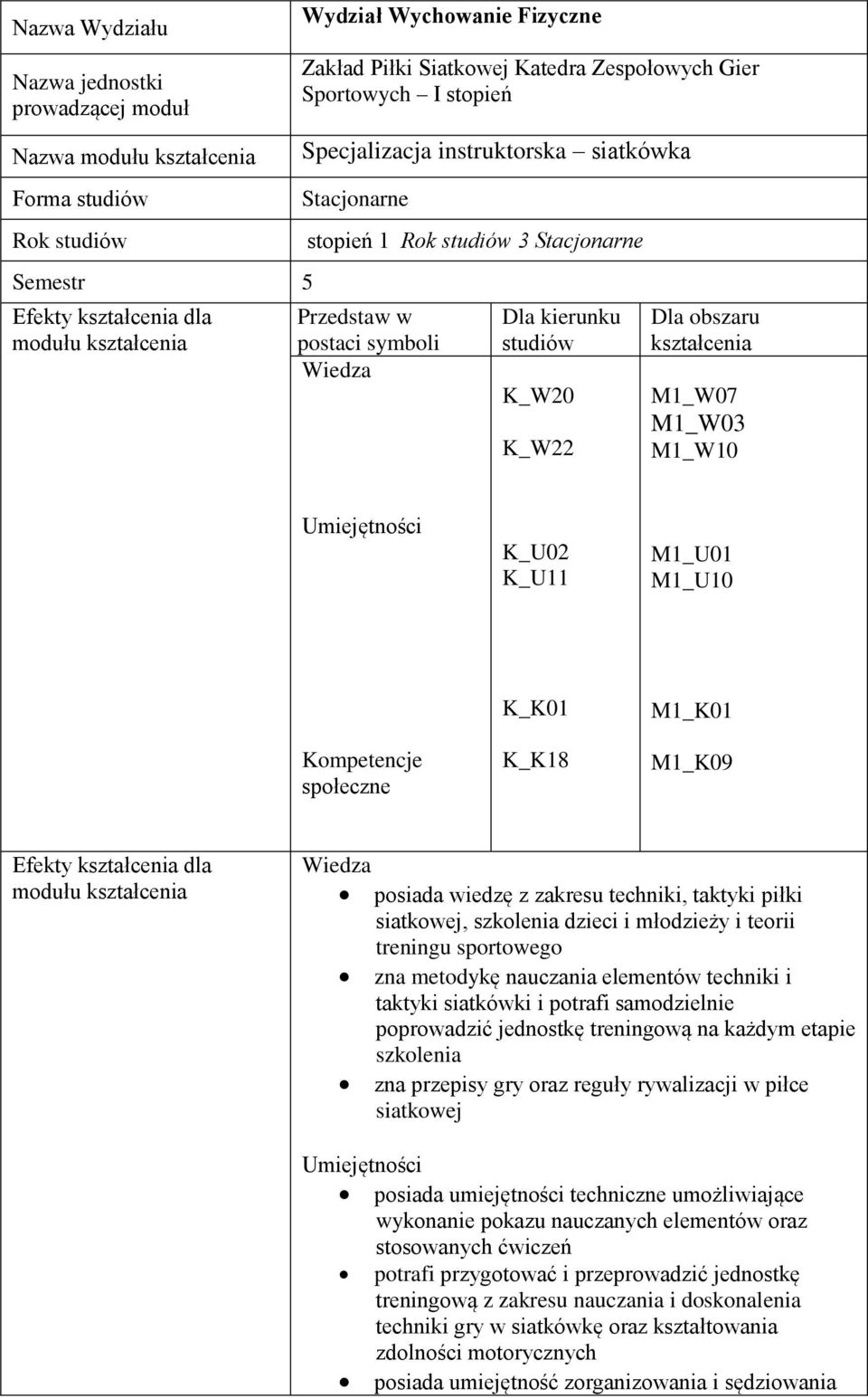 K_W20 K_W22 Dla obszaru kształcenia M1_W07 M1_W03 M1_W10 Umiejętności K_U02 K_U11 M1_U01 M1_U10 Kompetencje społeczne K_K01 K_K18 M1_K01 M1_K09 Efekty kształcenia dla modułu kształcenia Wiedza