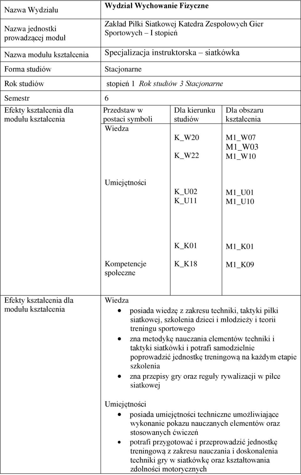 K_W20 K_W22 Dla obszaru kształcenia M1_W07 M1_W03 M1_W10 Umiejętności K_U02 K_U11 M1_U01 M1_U10 Kompetencje społeczne K_K01 K_K18 M1_K01 M1_K09 Efekty kształcenia dla modułu kształcenia Wiedza