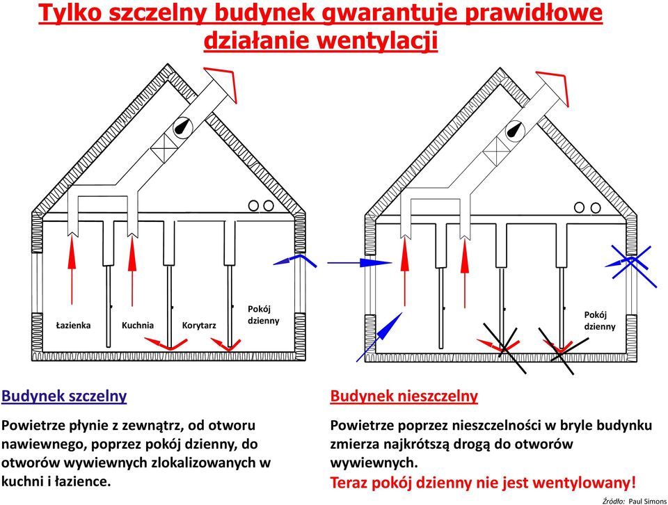 otworów wywiewnych zlokalizowanych w kuchni i łazience.