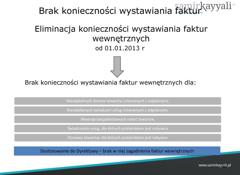 Nieodpłatnych świadczeń usług zrównanych z odpłatnymi, Wewnątrzwspólnotowych nabyć towarów, Świadczenia usług, dla których