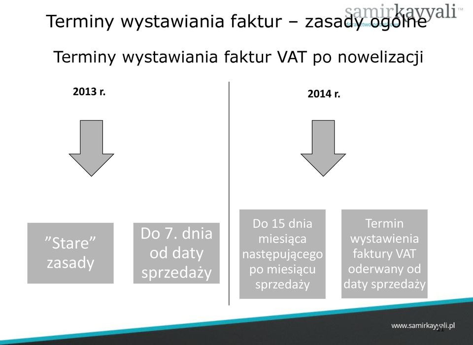 dnia od daty sprzedaży Do 15 dnia miesiąca następującego po