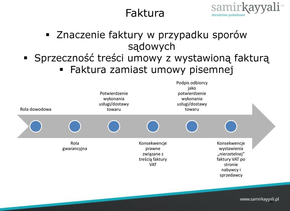 odbiorcy jako potwierdzenie wykonania usługi/dostawy towaru Rola gwarancyjna Konsekwencje prawne