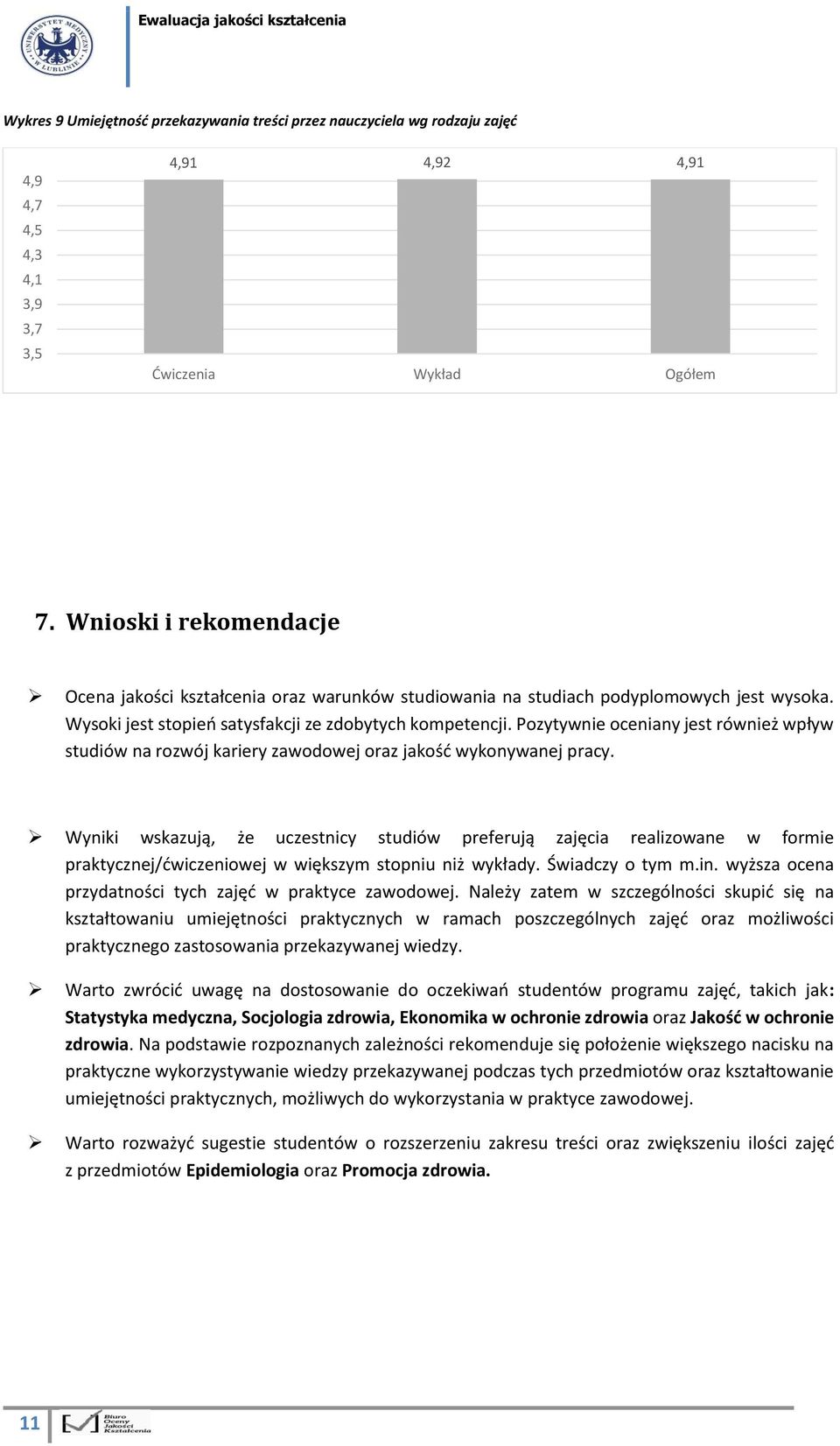 Pozytywnie oceniany jest również wpływ studiów na rozwój kariery zawodowej oraz jakość wykonywanej pracy.