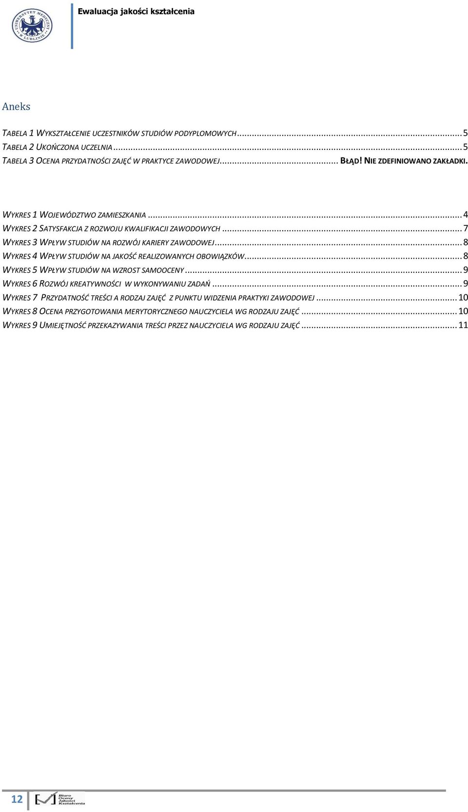 .. 8 WYKRES 4 WPŁYW STUDIÓW NA JAKOŚĆ REALIZOWANYCH OBOWIĄZKÓW... 8 WYKRES 5 WPŁYW STUDIÓW NA WZROST SAMOOCENY... 9 WYKRES 6 ROZWÓJ KREATYWNOŚCI W WYKONYWANIU ZADAŃ.