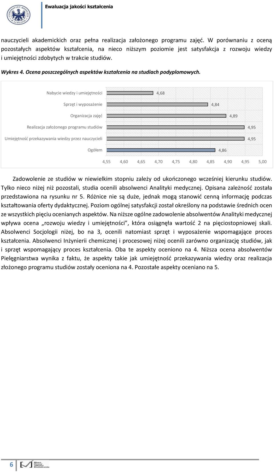 Ocena poszczególnych aspektów kształcenia na studiach podyplomowych.