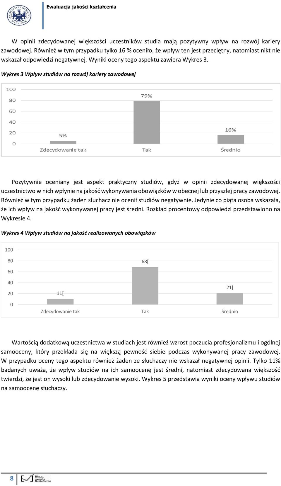 Wykres 3 Wpływ studiów na rozwój kariery zawodowej Pozytywnie oceniany jest aspekt praktyczny studiów, gdyż w opinii zdecydowanej większości uczestnictwo w nich wpłynie na jakość wykonywania