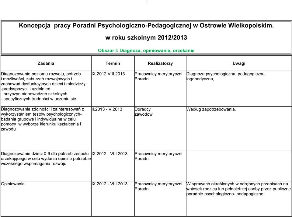 dysfunkcyjnych dzieci i młodzieży: -predyspozycji i uzdolnień - przyczyn niepowodzeń szkolnych - specyficznych trudności w uczeniu się IX.2012 VIII.