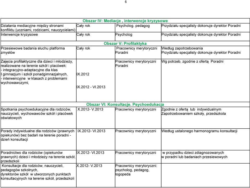 słuchu platforma zmysłów Obszar V: Profilaktyka Cały rok Pracownicy merytoryczni Według zapotrzebowania Przydziału specjalisty dokonuje dyrektor Zajęcia profilaktyczne dla dzieci i młodzieży,